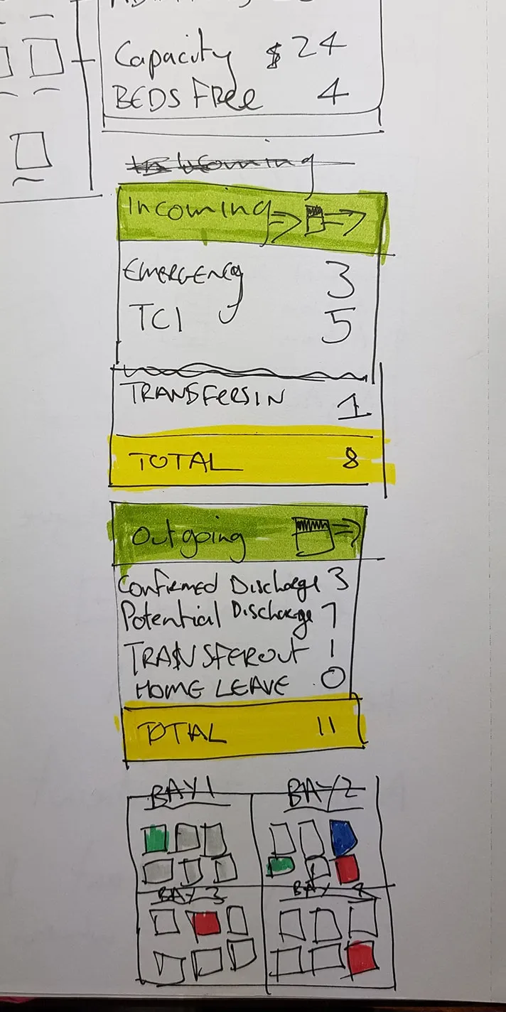 Wireframe sketch of sidebar bed map and information