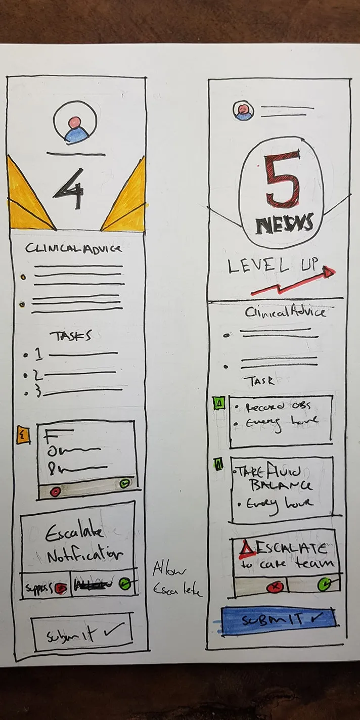 Wireframe sketch  of News and clinical advice screen