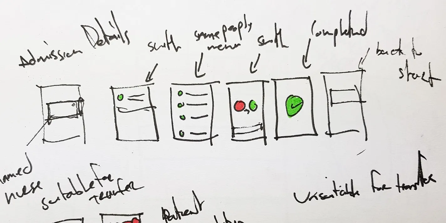 Wireframe sketch of patient transfer flow
