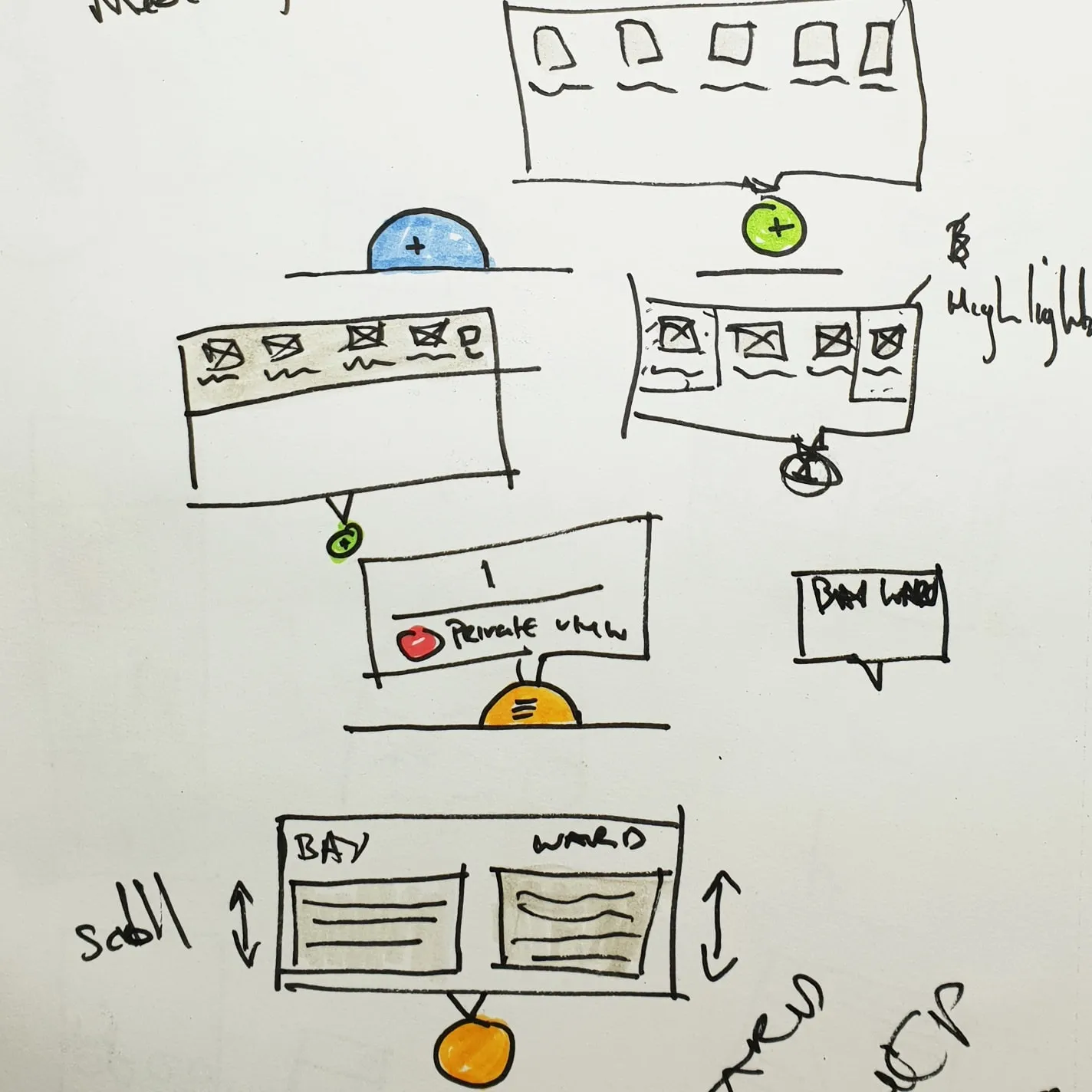 Wireframe sketch of filters