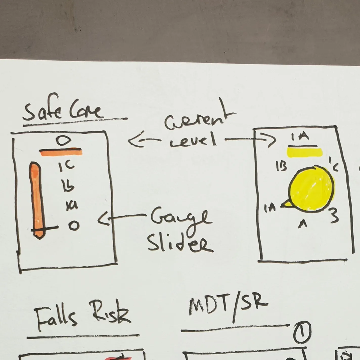 Wireframe sketch of safe care input