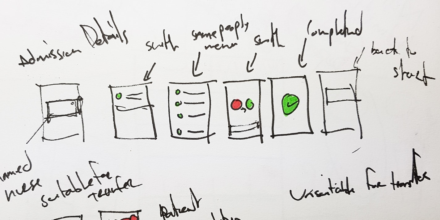 Wireframe sketch of patient transfer flow