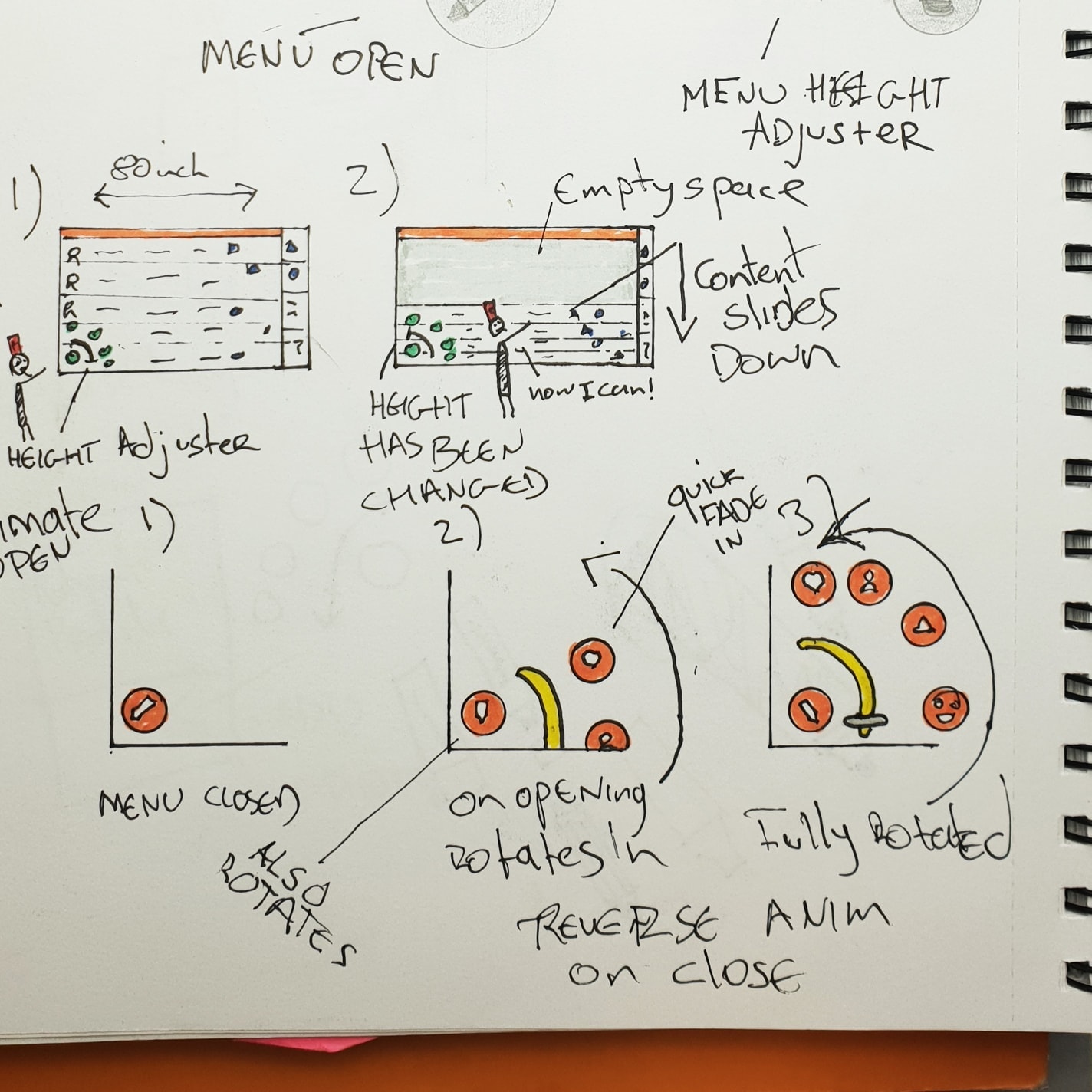 Sketch of whitboard animation steps for menu